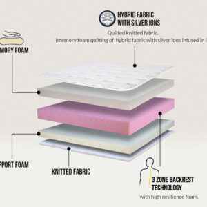 layer of mattress- title_2 layer of mattress