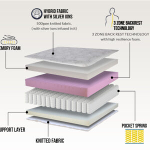 layer of mattress- title_2 layer of mattress