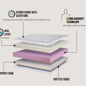 layer of mattress- title_2 layer of mattress