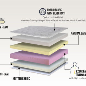 layer of mattress- title_2 layer of mattress