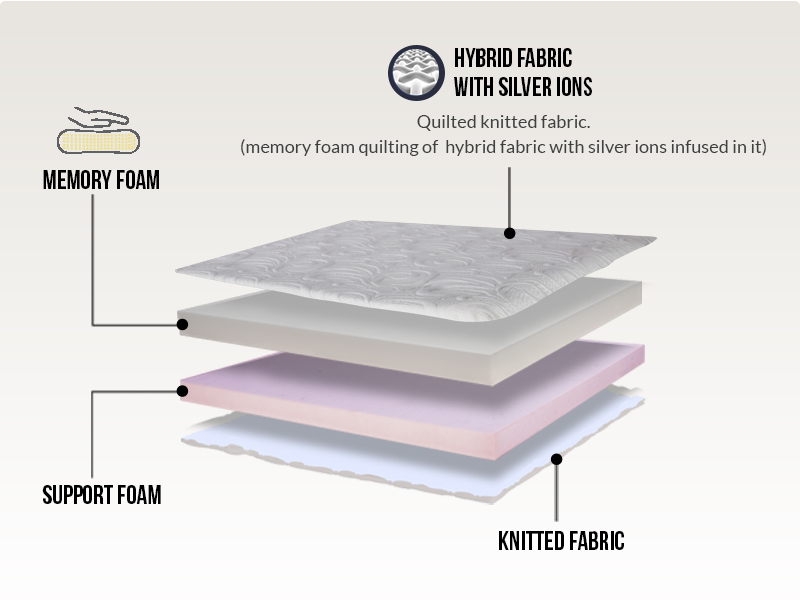 layer of mattress